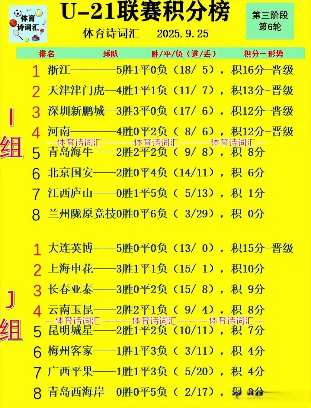 四队提前