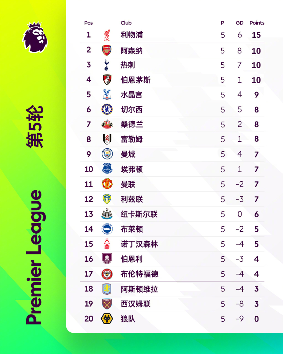 uTSfg, data, 关注英超官