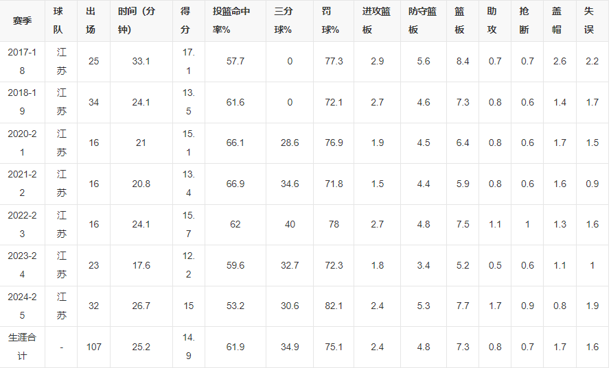 掉无缘最终, 许晨妍拿到
